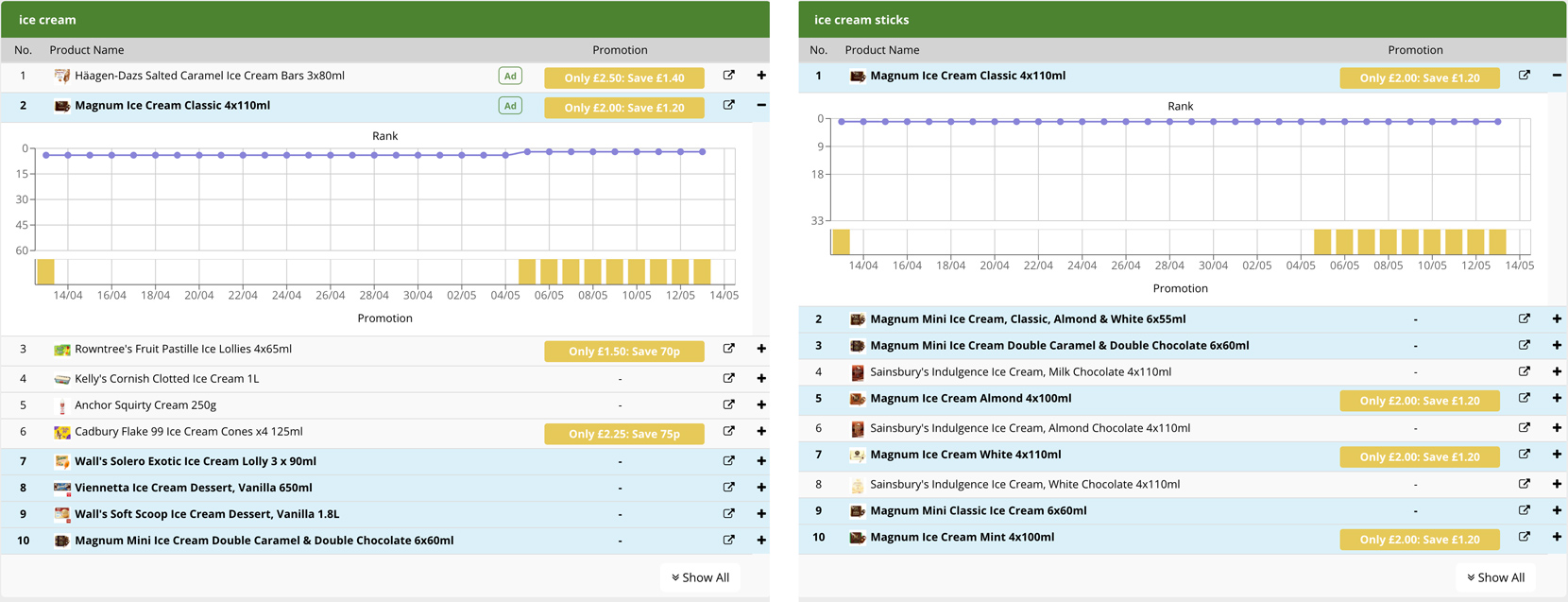 how-to-rank-your-products-on-teh-digital-shelf-through-search-optimisation